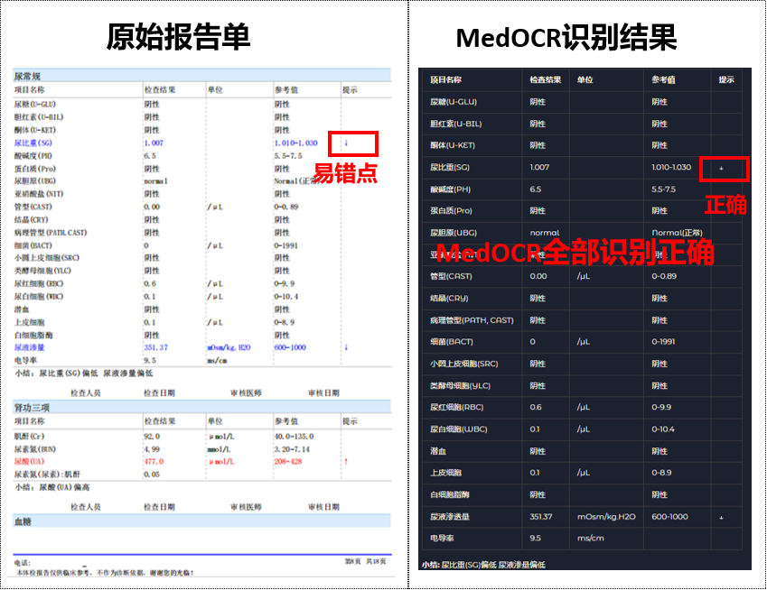 杭州黑马登顶全球第一，引爆千亿医疗市场！14亿人把「三甲医生」塞进微信群图28