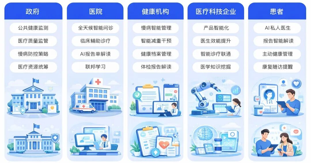 杭州黑马登顶全球第一，引爆千亿医疗市场！14亿人把「三甲医生」塞进微信群图49