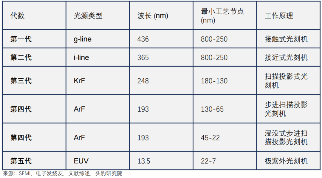 2026中国光刻机产业深度分析报告图2