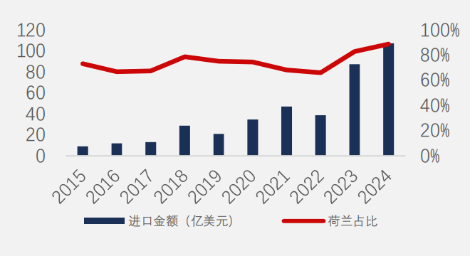 2026中国光刻机产业深度分析报告图6