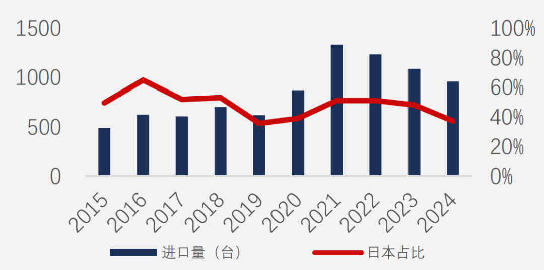 2026中国光刻机产业深度分析报告图7