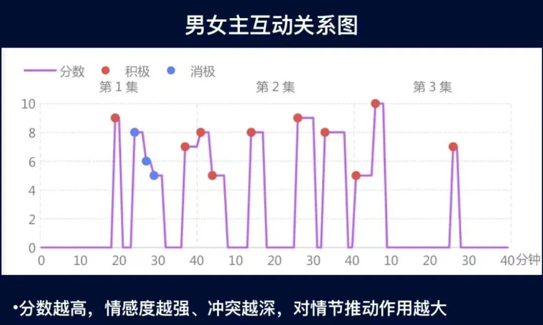 寻找内容「新栖息地」,爱奇艺用 AI 重塑行业想象力图8