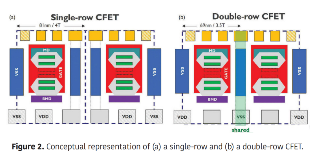 1纳米后，芯片怎么办？图2