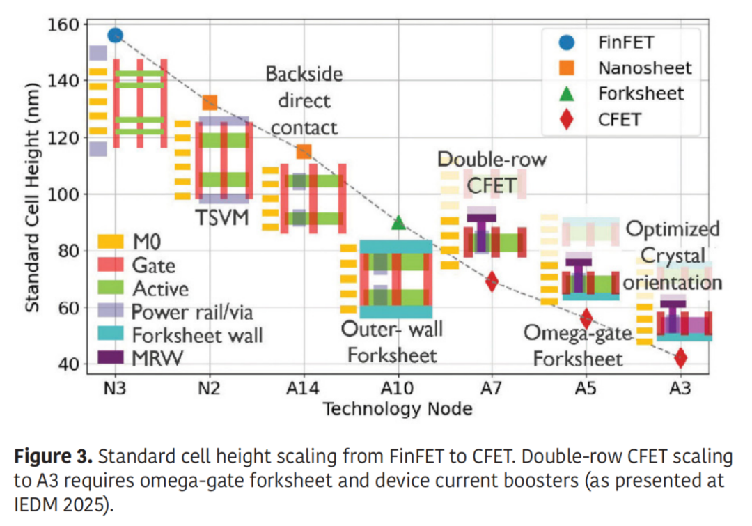 1纳米后，芯片怎么办？图3