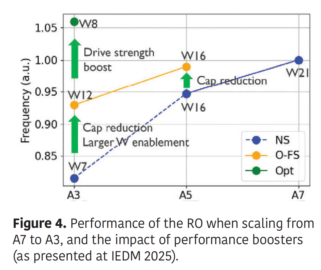 1纳米后，芯片怎么办？图4