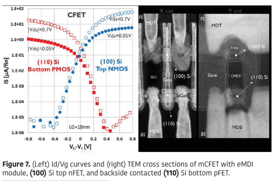 1纳米后，芯片怎么办？图7