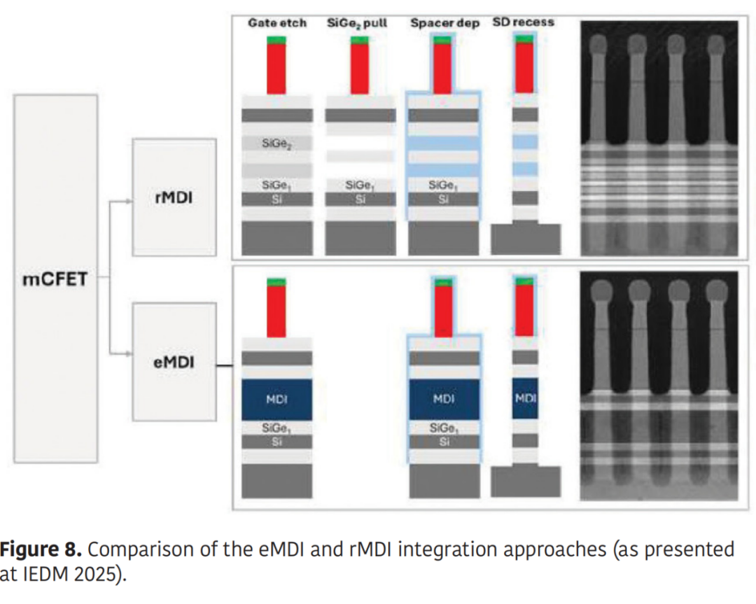 1纳米后，芯片怎么办？图8