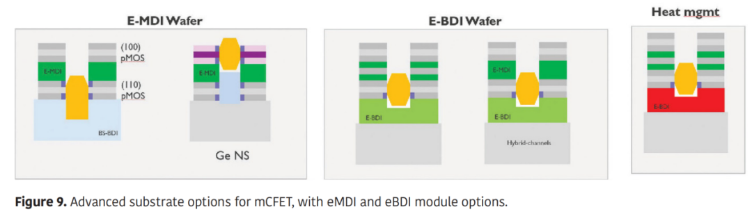 1纳米后，芯片怎么办？图9