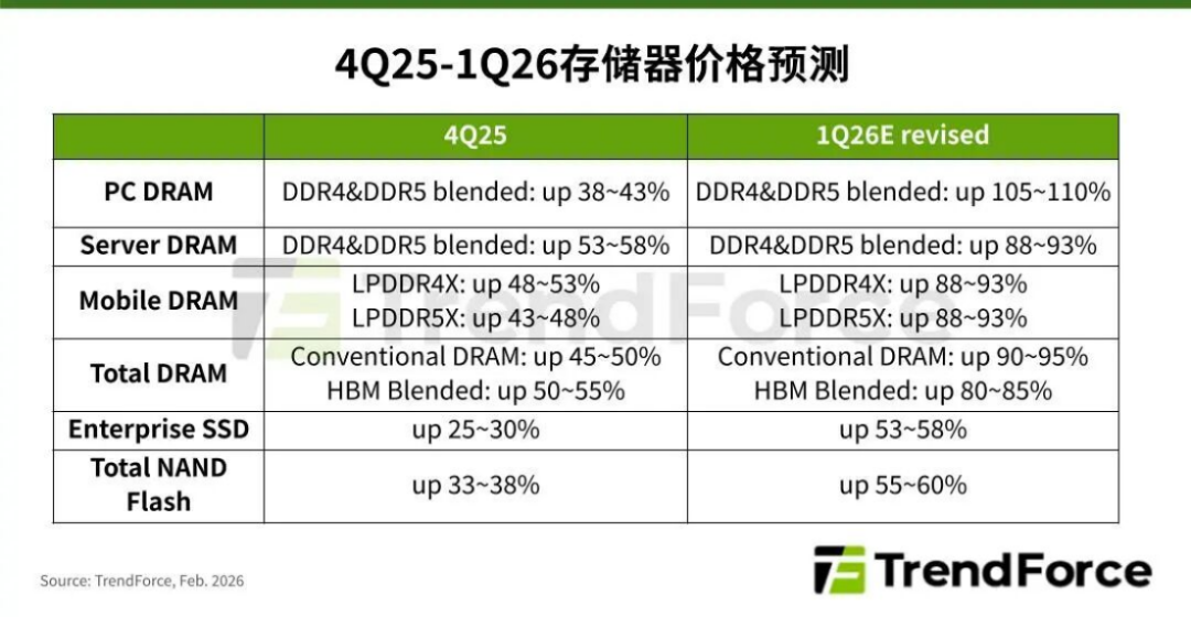 美光印度封测厂，正式投产图5