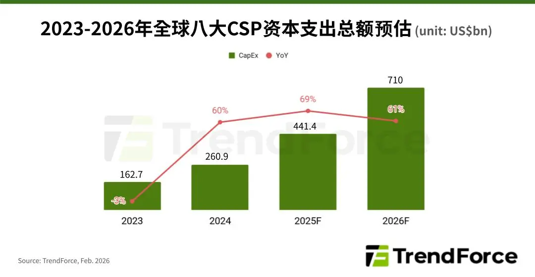 【一周热点】华为哈勃再出手;三星重返DRAM市场榜首;中芯国际406亿收购案新进展图1