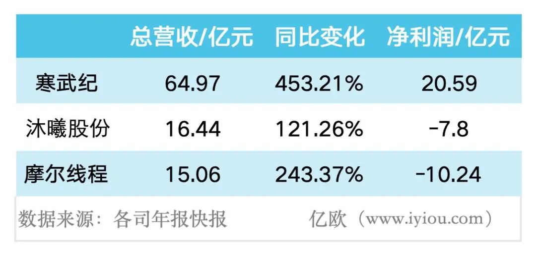 英伟达的AI神话，倒在满分财报里图7