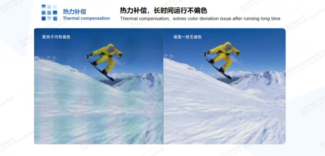 索尼推出直显LED新品，诺瓦星云助力图6