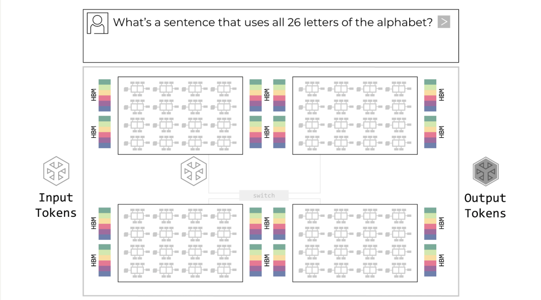 英伟达放弃GPU上LPU:新推理芯片被曝Groq即买即用,OpenAI第一个吃螃蟹图3