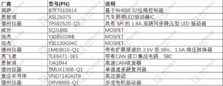 暴力拆解小米YU7大灯驱动板：国际大厂控场，国产芯扛大梁图5