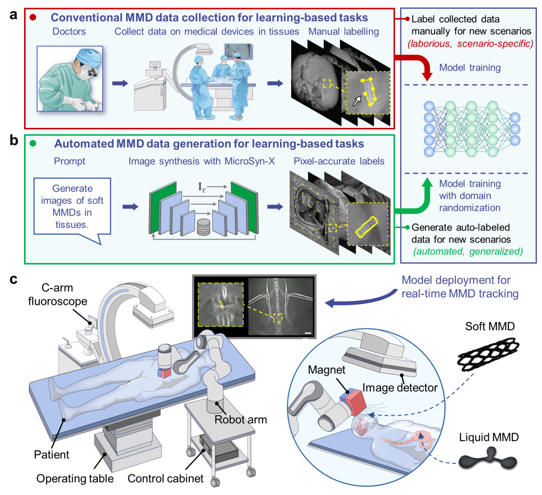 Nature子刊：攻克医疗器械「看不清」难题，赋予自动驾驶视觉图7