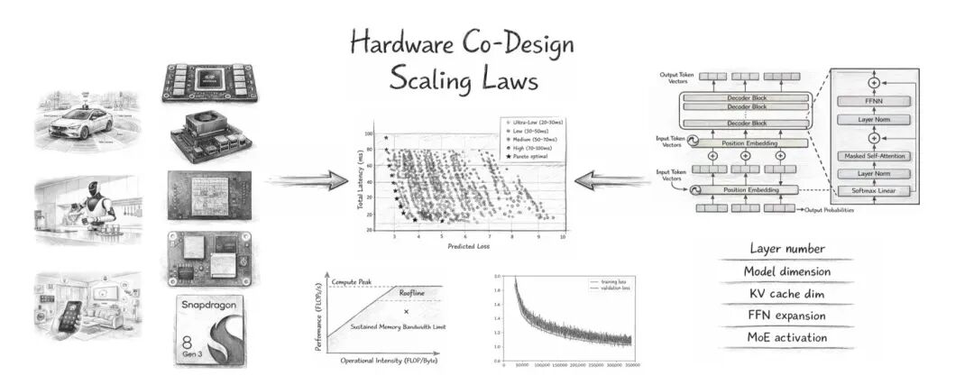 4499起，iPhone 17e仍搭载60Hz刘海屏/小米机器人进汽车工厂实习/MiniMax上市后首份财报公布：营收大增、亏损同步扩大图5