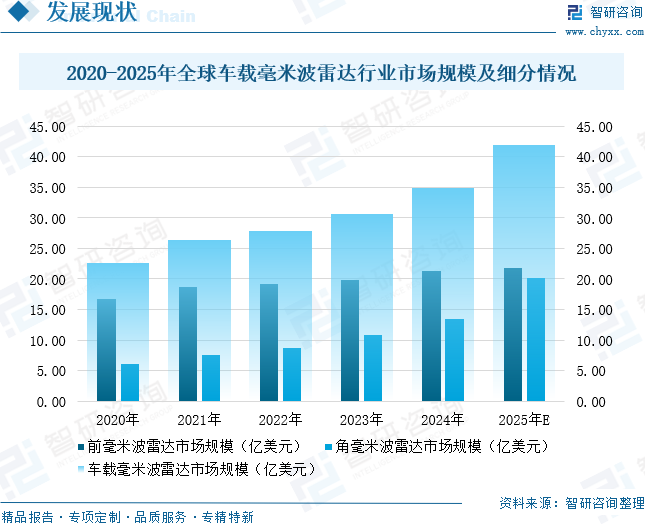 2025年中国车载毫米波雷达行业产业链、竞争格局及未来趋势研判：国产替代进程加速，车载毫米波雷达规模将达99.29亿元[图]图10