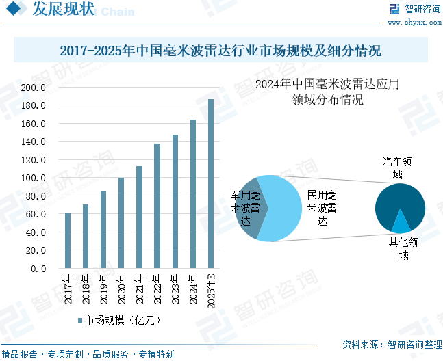 2025年中国车载毫米波雷达行业产业链、竞争格局及未来趋势研判：国产替代进程加速，车载毫米波雷达规模将达99.29亿元[图]图11