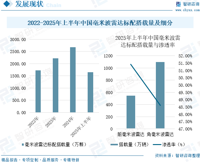 2025年中国车载毫米波雷达行业产业链、竞争格局及未来趋势研判：国产替代进程加速，车载毫米波雷达规模将达99.29亿元[图]图13