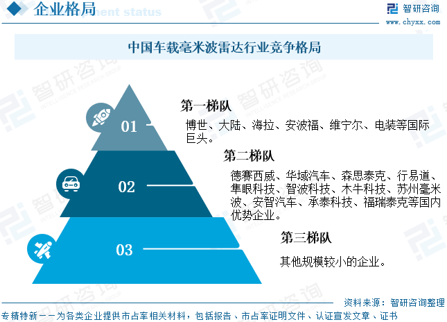 2025年中国车载毫米波雷达行业产业链、竞争格局及未来趋势研判：国产替代进程加速，车载毫米波雷达规模将达99.29亿元[图]图15