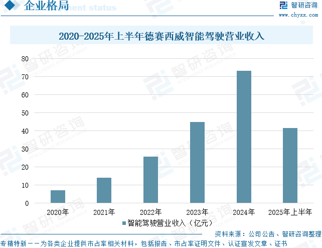 2025年中国车载毫米波雷达行业产业链、竞争格局及未来趋势研判：国产替代进程加速，车载毫米波雷达规模将达99.29亿元[图]图16