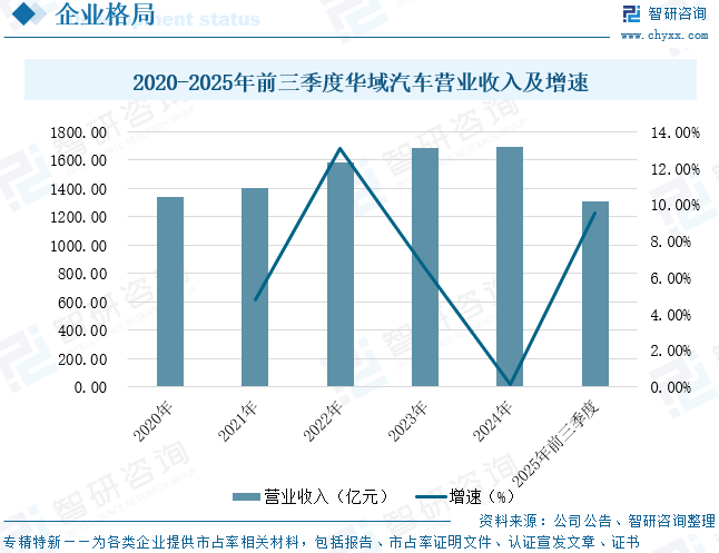 2025年中国车载毫米波雷达行业产业链、竞争格局及未来趋势研判：国产替代进程加速，车载毫米波雷达规模将达99.29亿元[图]图17