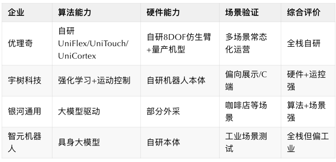 又融三个亿！00后的耶鲁博士创下了三月三轮的融资新速度......图6