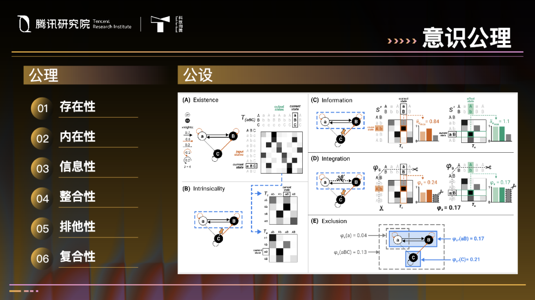 张江：人工智能的功能与意识，其实是两条不相交的平行线图2