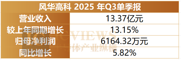 存储涨完,MLCC要接力了吗?图8