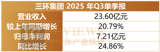 存储涨完,MLCC要接力了吗?图10