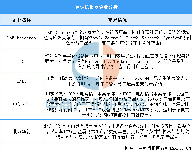 2026年中国算力芯片产业链图谱及投资布局分析图13