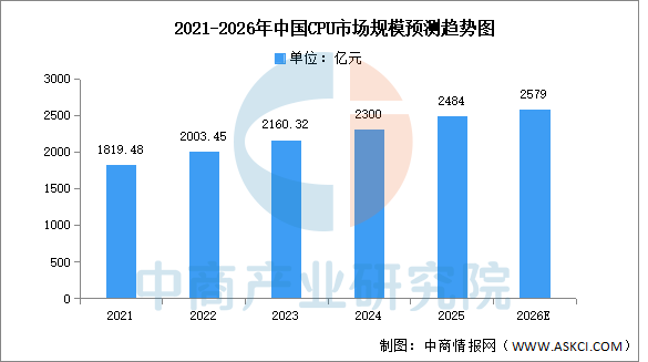 2026年中国算力芯片产业链图谱及投资布局分析图16