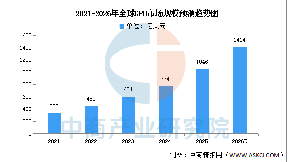 2026年中国算力芯片产业链图谱及投资布局分析图17