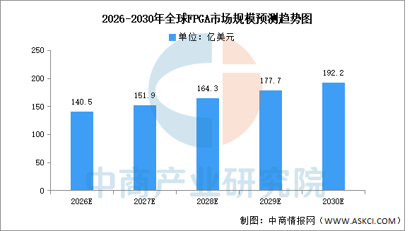2026年中国算力芯片产业链图谱及投资布局分析图18