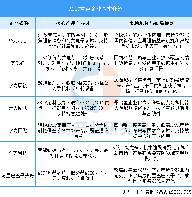 2026年中国算力芯片产业链图谱及投资布局分析图19