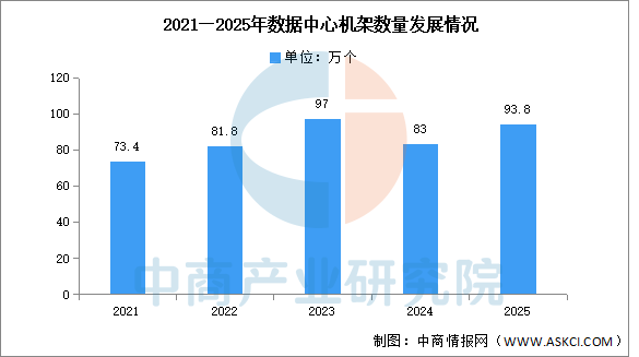2026年中国算力芯片产业链图谱及投资布局分析图23