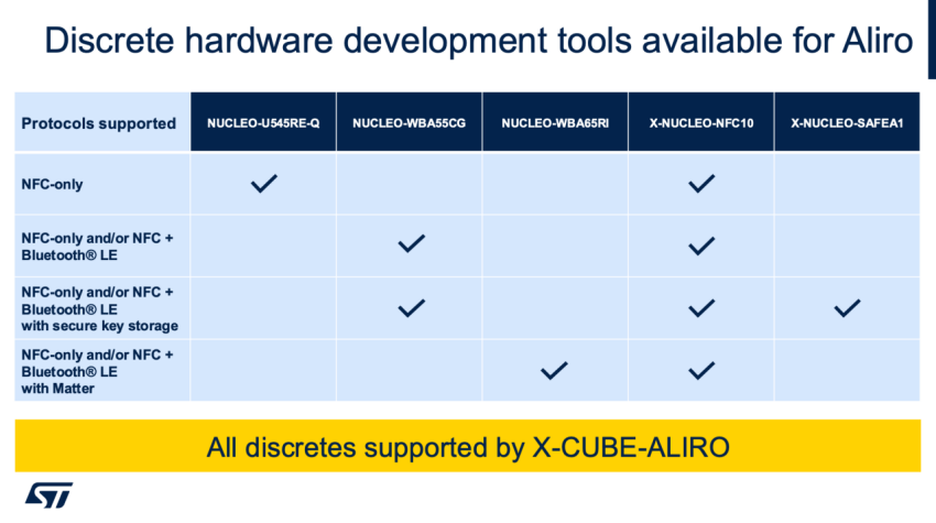 iPhone变万能门禁钥匙，将成为现实：看看哪些厂商在布局Aliro？图5