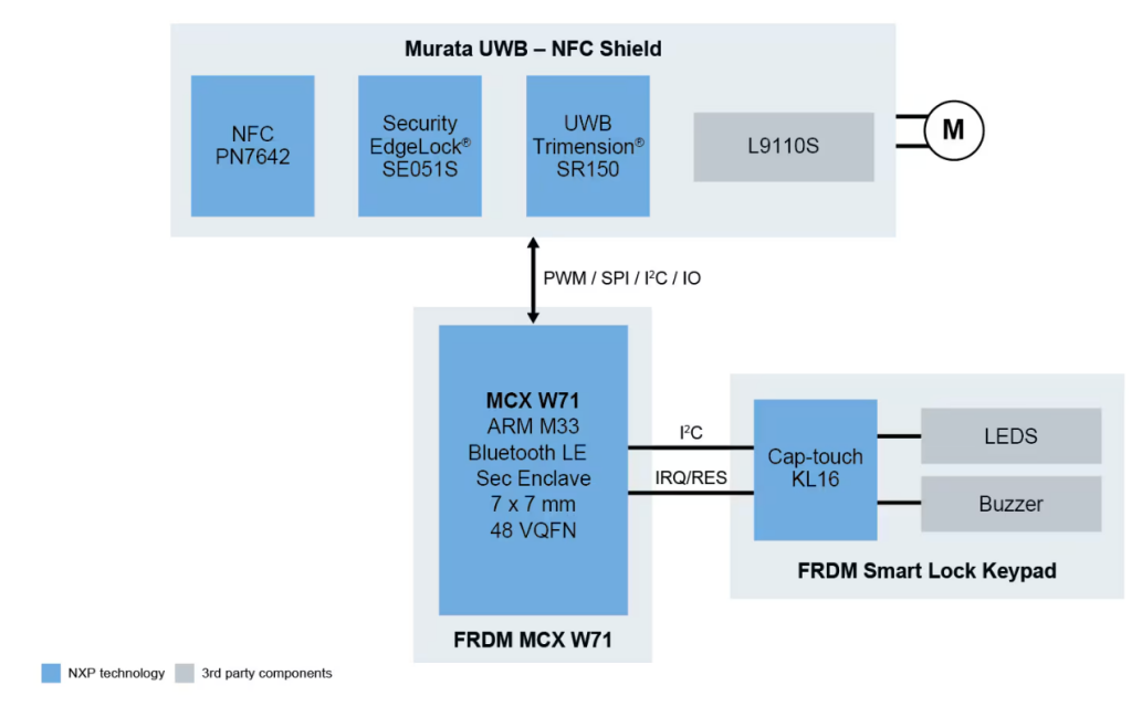 iPhone变万能门禁钥匙，将成为现实：看看哪些厂商在布局Aliro？图16