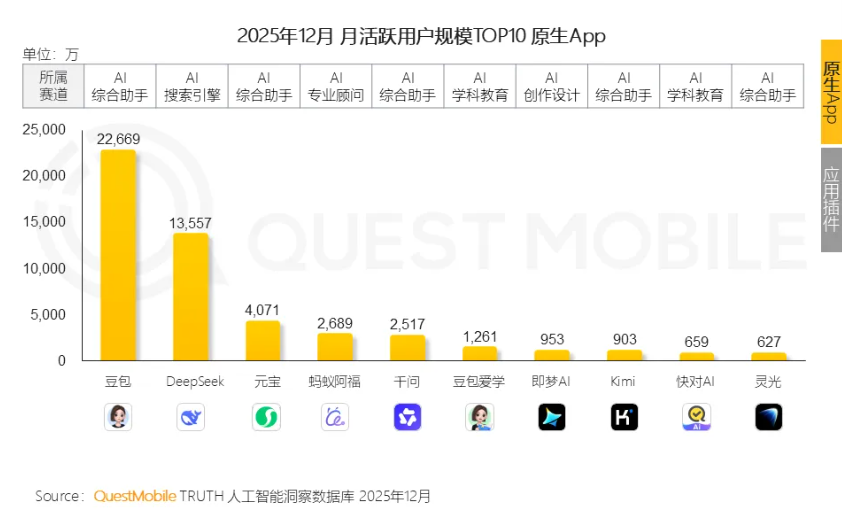 苹果发最强 Macbook Pro，17999 起；ChatGPT 卸载激增 295%；韩国棋手李世石 10 年后再战 AI | 极客早知道图8