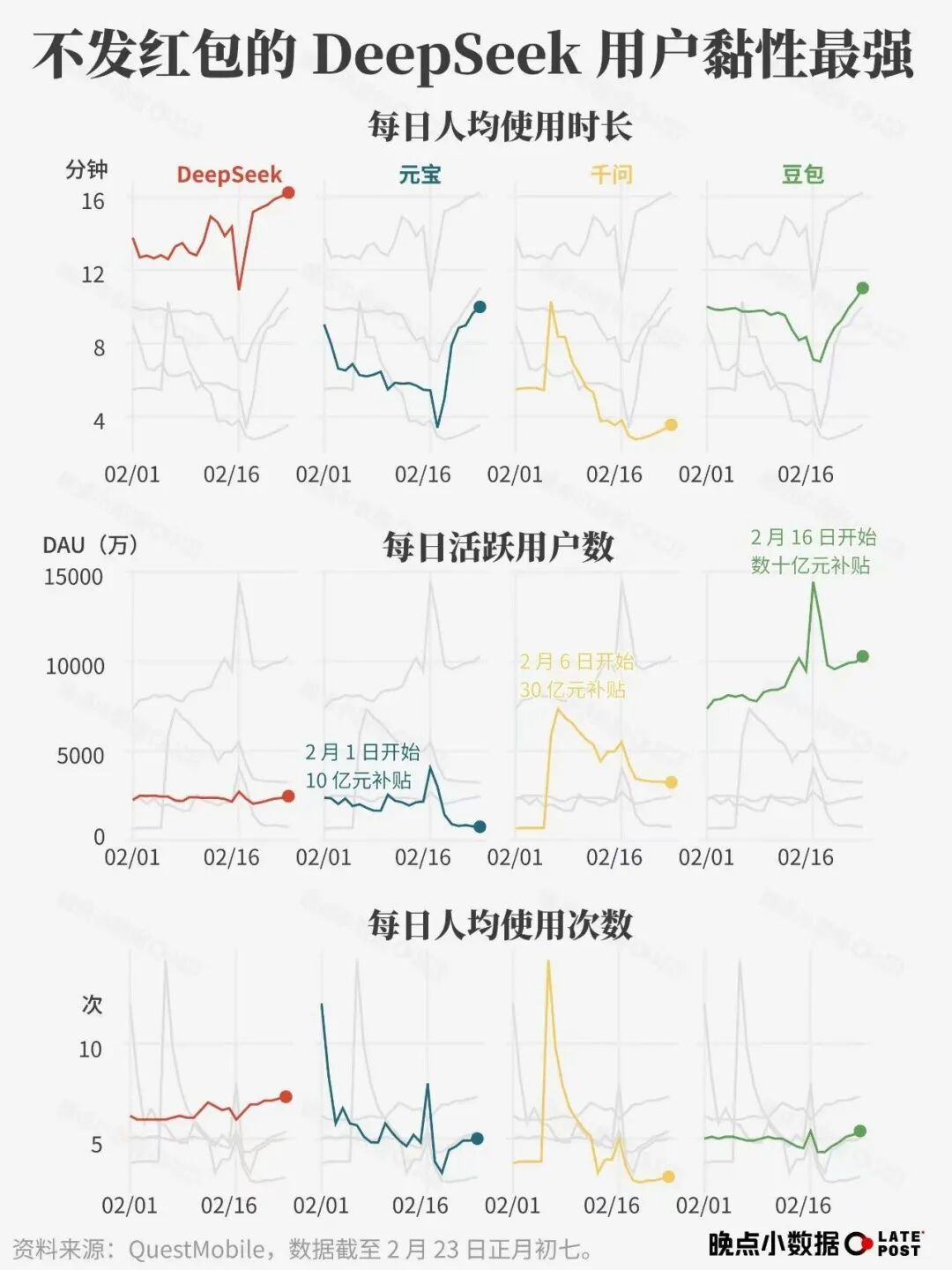 晚点独家丨林俊旸提出离职,Qwen 多位负责人离开,团队或将分拆图5