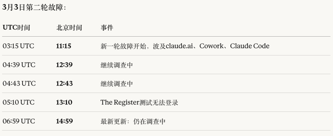 Claude崩了，全球AI因何&ldquo;熔断&rdquo;？图6