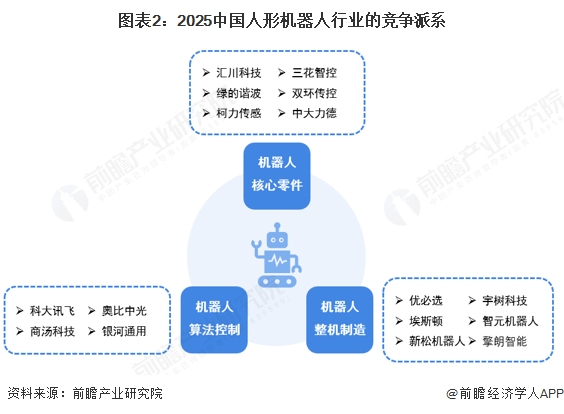 洞察2025：中国人形机器人行业竞争格局及市场份额图3