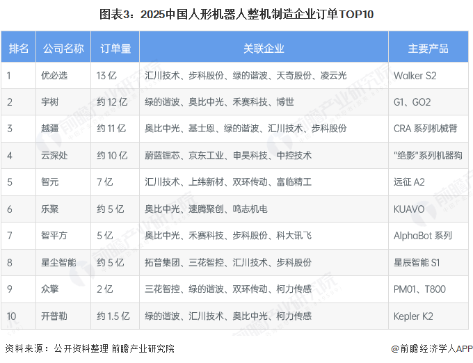 洞察2025：中国人形机器人行业竞争格局及市场份额图4