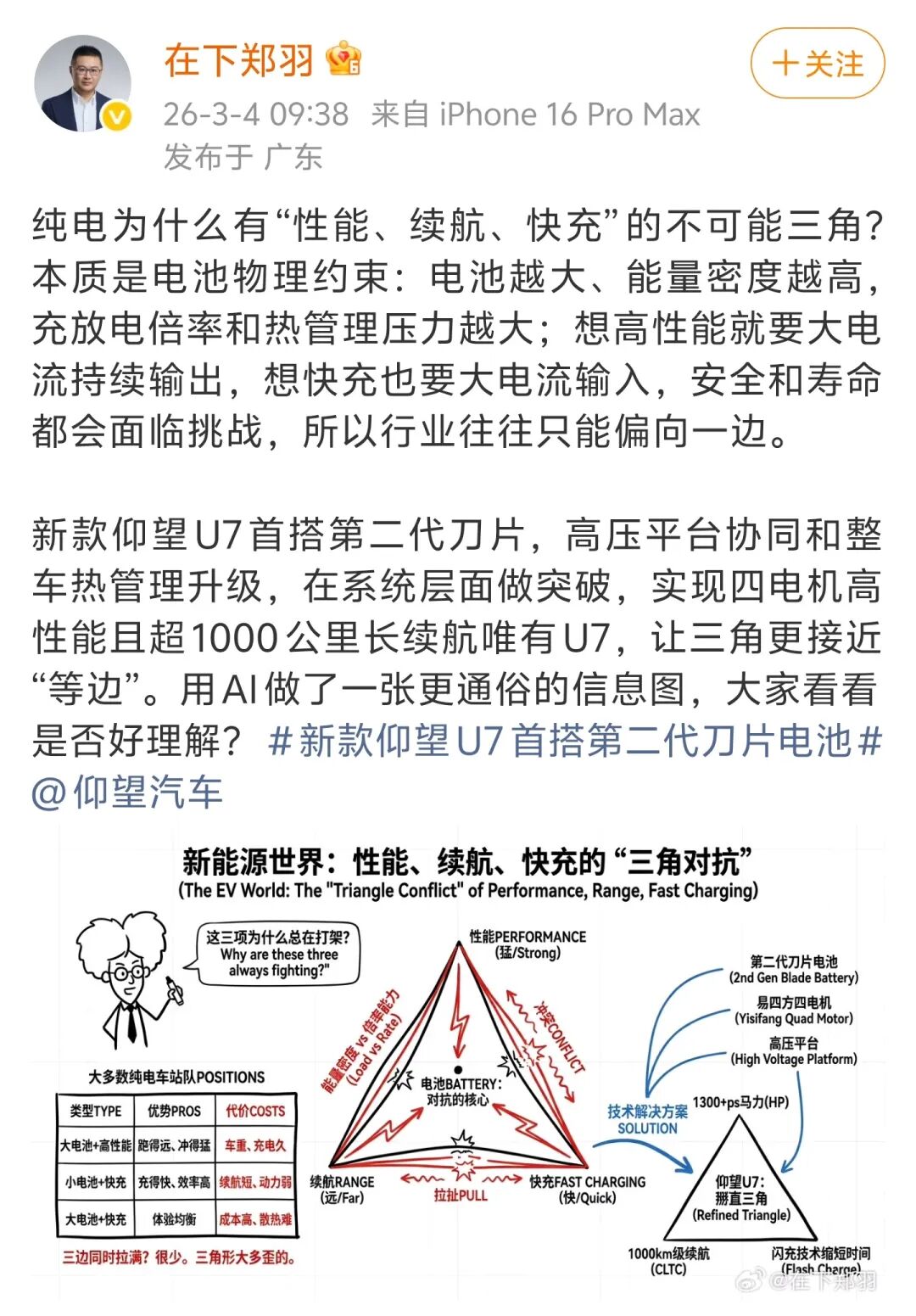 比亚迪王炸技术曝光：150度电、1300匹马力、1000公里续航！图11