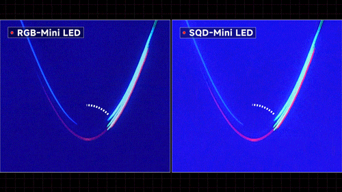 SQD-Mini LED 和RGB-Mini LED究竟有何不同？三场光学挑战，让我看到了好画质的真相图15