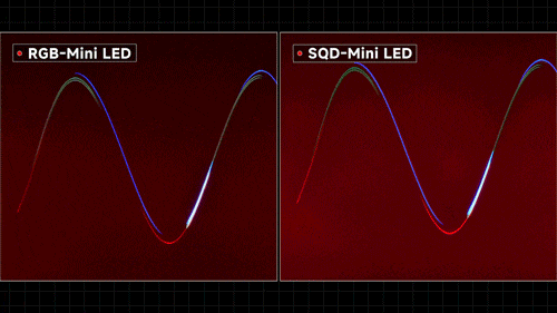 SQD-Mini LED 和RGB-Mini LED究竟有何不同？三场光学挑战，让我看到了好画质的真相图17