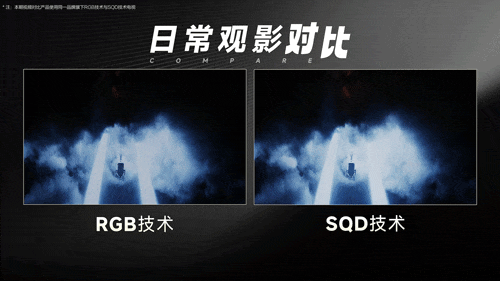SQD-Mini LED 和RGB-Mini LED究竟有何不同？三场光学挑战，让我看到了好画质的真相图24