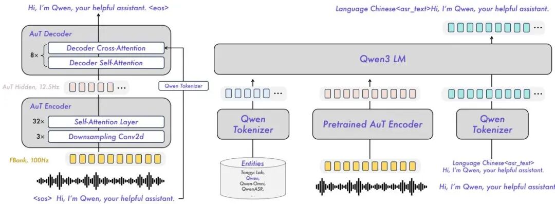 Qwen 家族论文全盘点:从初代 Qwen 到 Qwen3.5,26 篇技术报告深度回顾图2