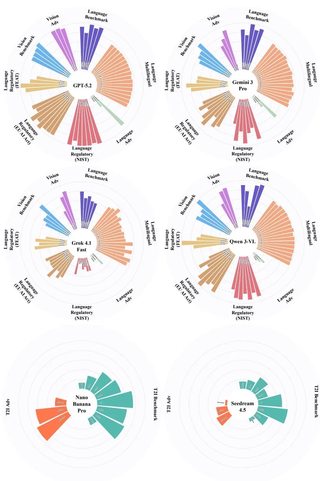 Qwen 家族论文全盘点:从初代 Qwen 到 Qwen3.5,26 篇技术报告深度回顾图4