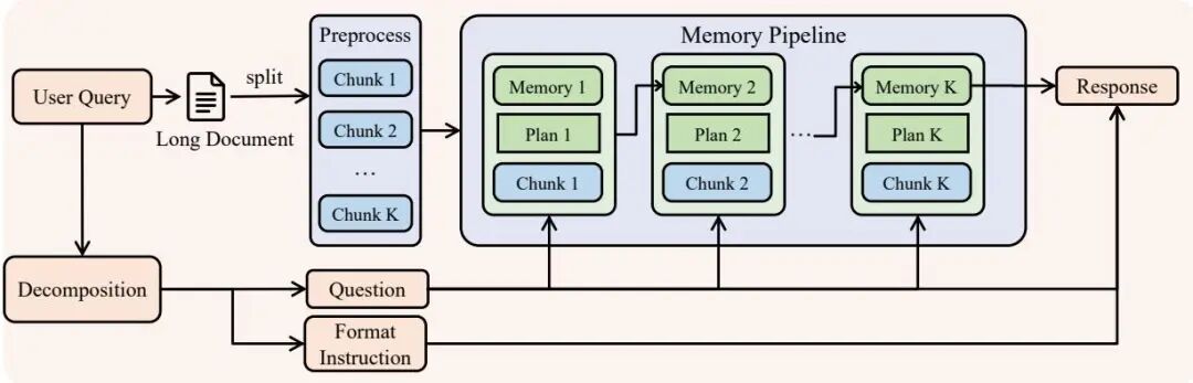 Qwen 家族论文全盘点:从初代 Qwen 到 Qwen3.5,26 篇技术报告深度回顾图7